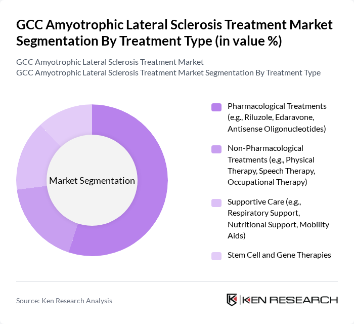 GCC Amyotrophic Lateral Sclerosis Treatment Market segmentation by Treatment Type.