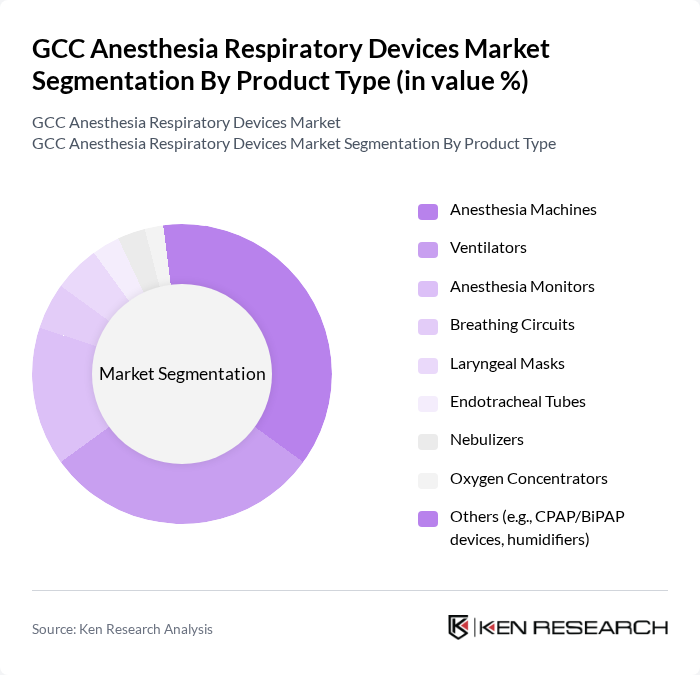 GCC Anesthesia Respiratory Devices Market segmentation by Product Type.
