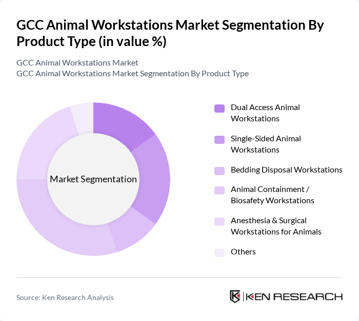 GCC Animal Workstations Market segmentation by Product Type.