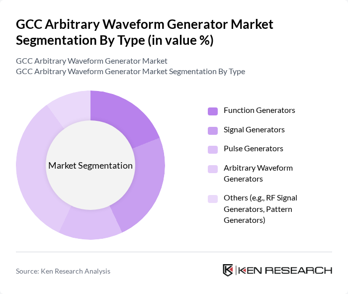 GCC Arbitrary Waveform Generator Market segmentation by Type. GCC Arbitrary Waveform Generator Market segmentation by Type.