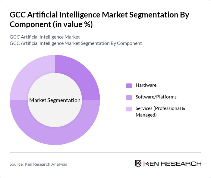 GCC Artificial Intelligence Market segmentation by Component.