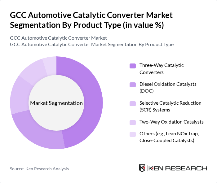 GCC Automotive Catalytic Converter Market segmentation by Product Type.