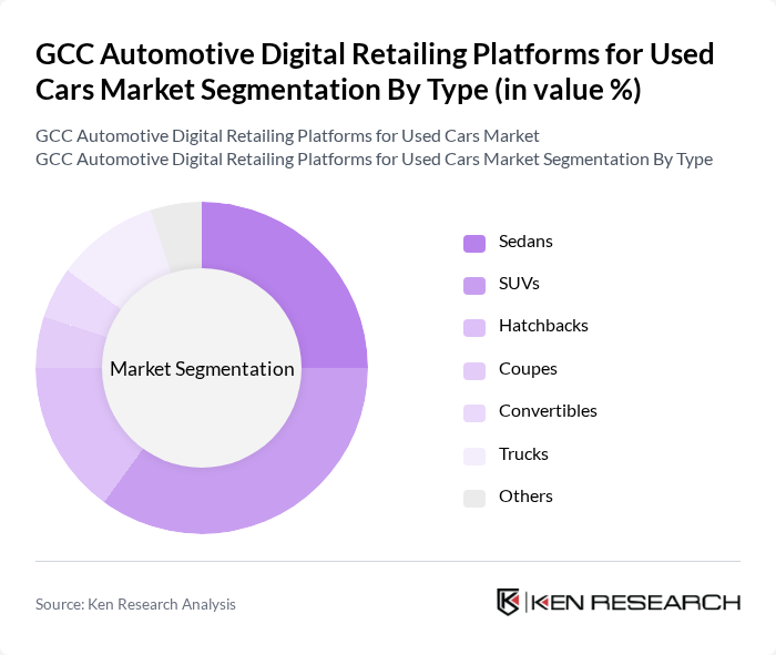 GCC Automotive Digital Retailing Platforms for Used Cars Market segmentation by Type.