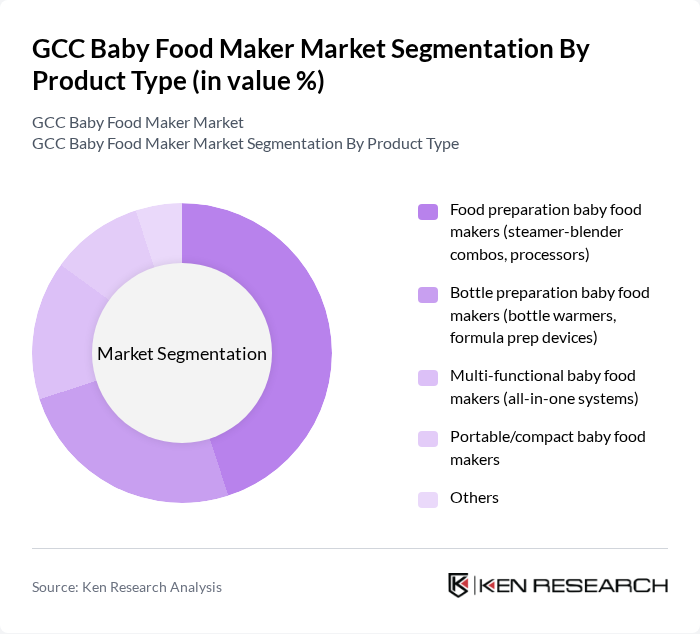 GCC Baby Food Maker Market segmentation by Product Type. GCC Baby Food Maker Market segmentation by Product Type.