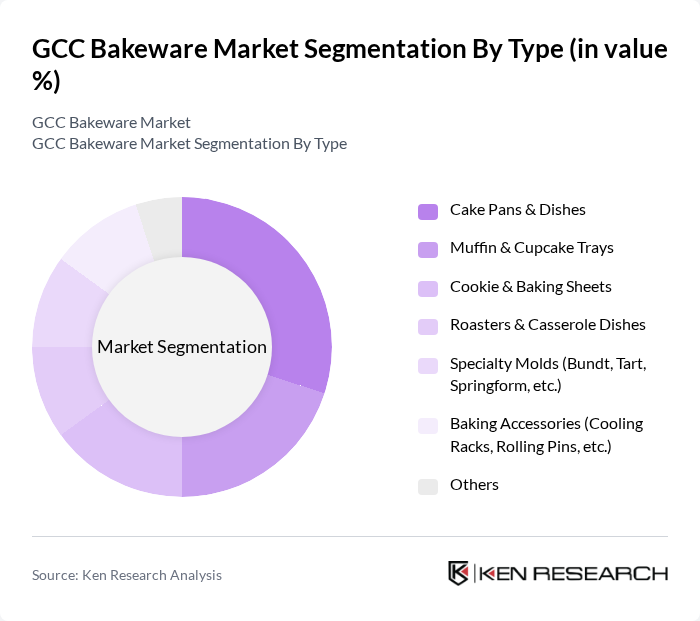 GCC Bakeware Market segmentation by Type. GCC Bakeware Market segmentation by Type.
