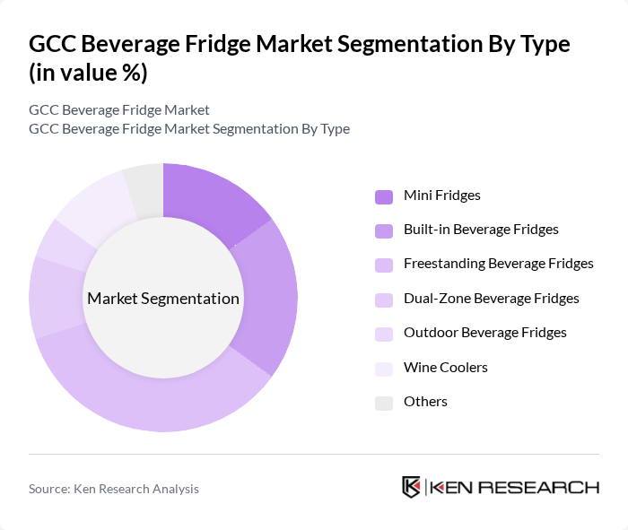 GCC Beverage Fridge Market segmentation by Type. GCC Beverage Fridge Market segmentation by Type.
