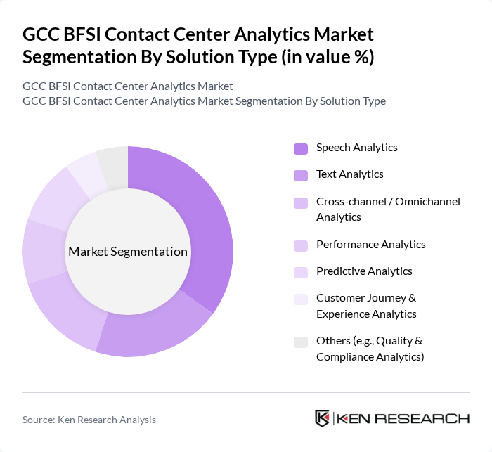 GCC BFSI Contact Center Analytics Market segmentation by Solution Type.