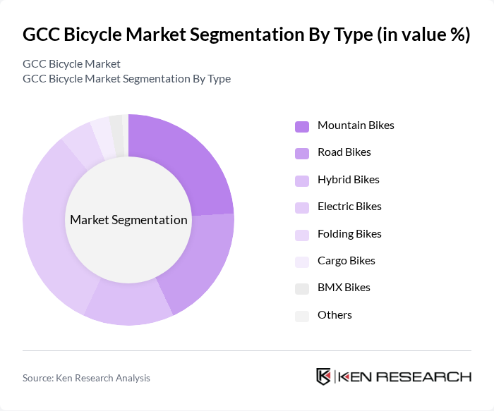 GCC Bicycle Market segmentation by Type.