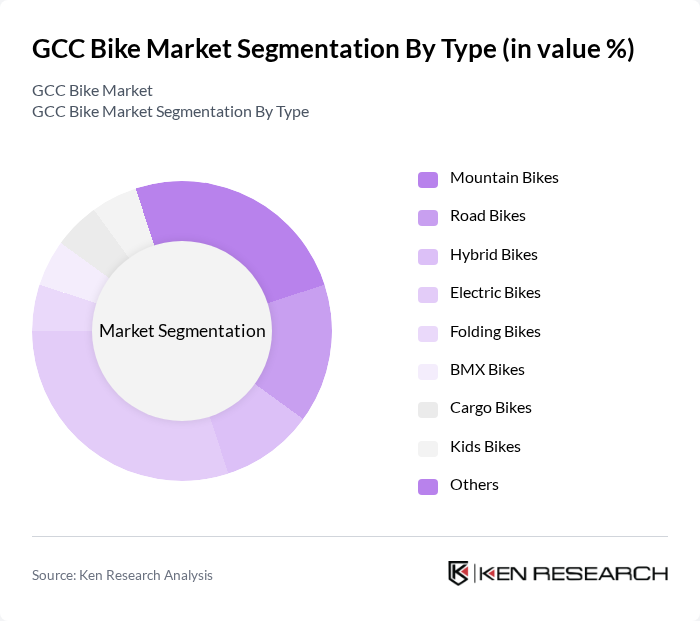 GCC Bike Market segmentation by Type. GCC Bike Market segmentation by Type.