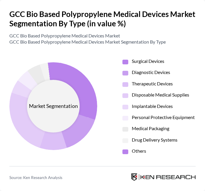 GCC Bio Based Polypropylene Medical Devices Market segmentation by Type.