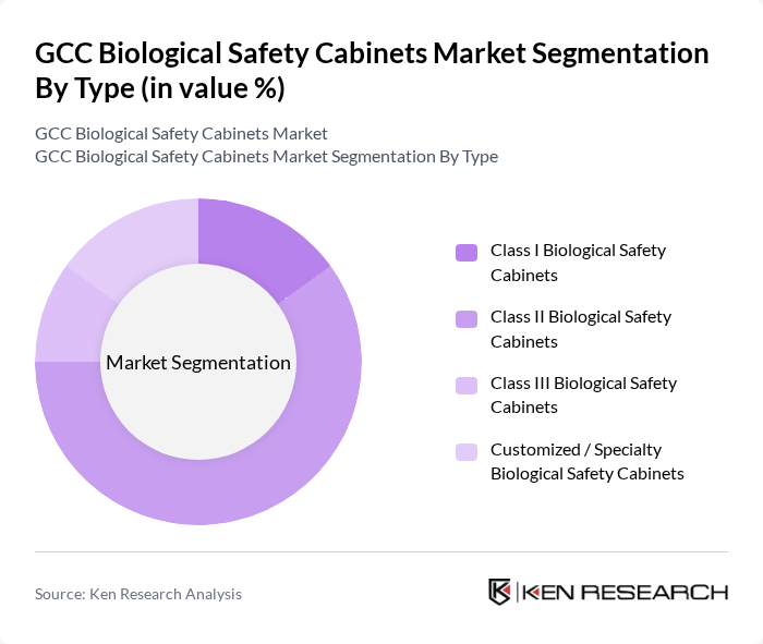 GCC Biological Safety Cabinets Market segmentation by Type. GCC Biological Safety Cabinets Market segmentation by Type.