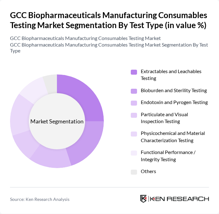 GCC Biopharmaceuticals Manufacturing Consumables Testing Market segmentation by Test Type.