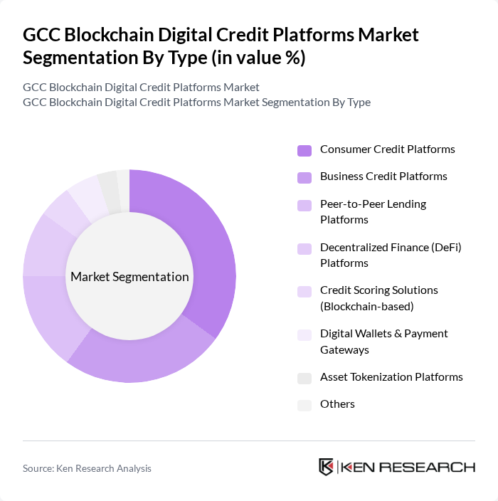 GCC Blockchain Digital Credit Platforms Market segmentation by Type. GCC Blockchain Digital Credit Platforms Market segmentation by Type.
