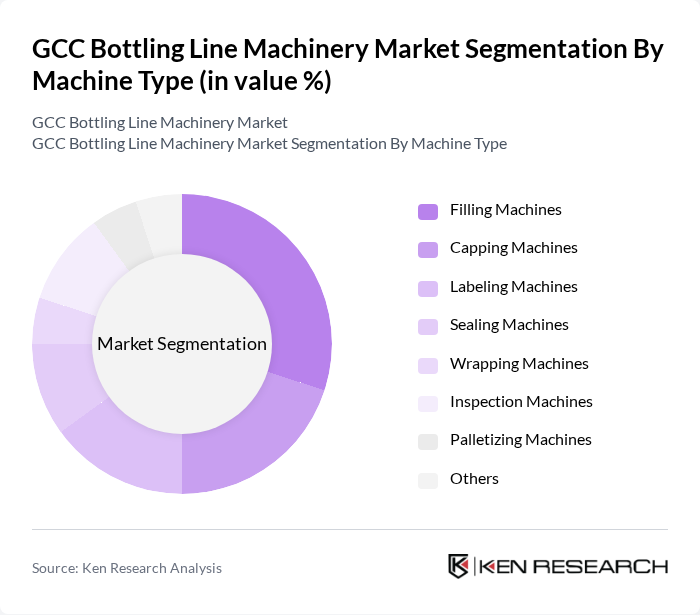 GCC Bottling Line Machinery Market segmentation by Machine Type.