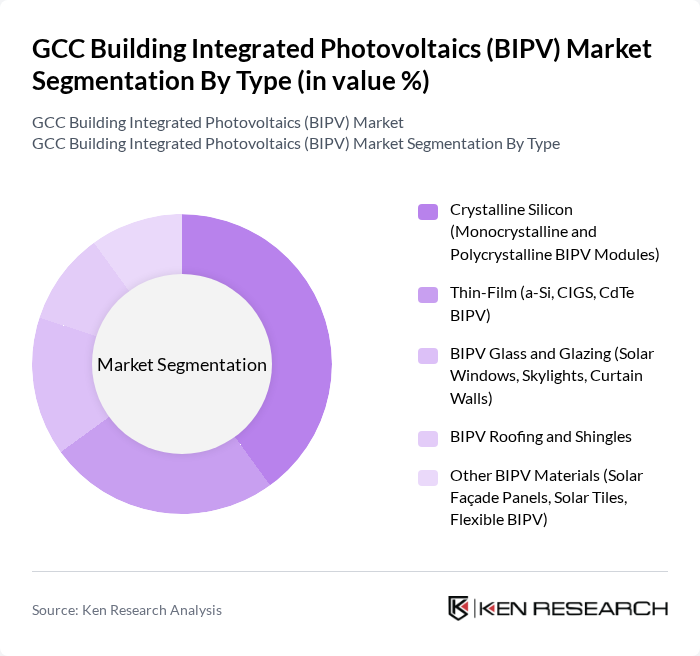GCC Building Integrated Photovoltaics (BIPV) Market segmentation by Type. GCC Building Integrated Photovoltaics (BIPV) Market segmentation by Type.