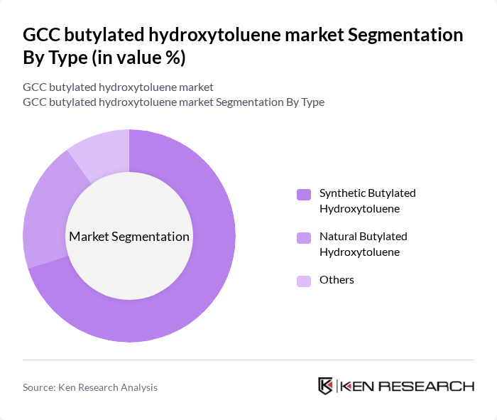 GCC butylated hydroxytoluene market segmentation by Type.