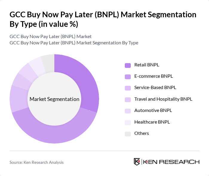 GCC Buy Now Pay Later (BNPL) Market segmentation by Type.