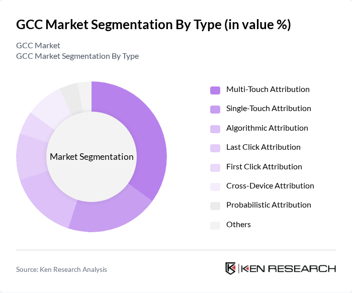 GCC Market segmentation by Type.