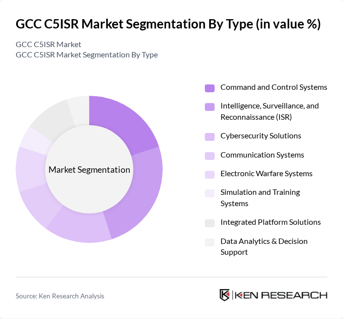 GCC C5ISR Market segmentation by Type. GCC C5ISR Market segmentation by Type.