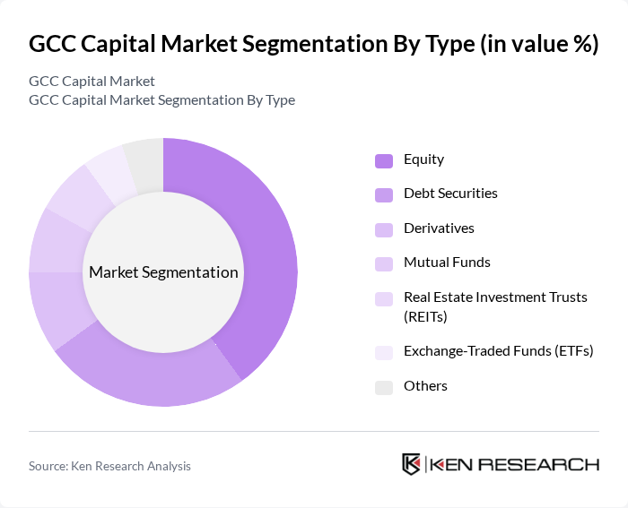 GCC Capital Market segmentation by Type.