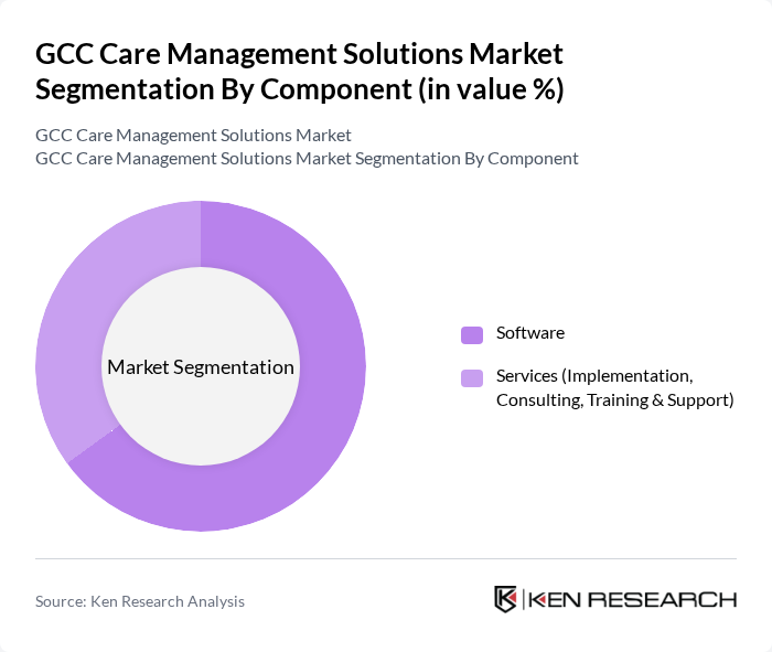 GCC Care Management Solutions Market segmentation by Component.