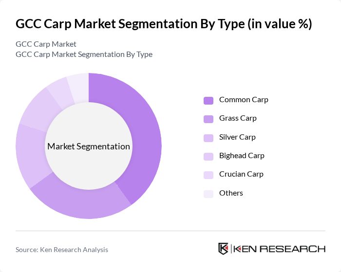 GCC Carp Market segmentation by Type. GCC Carp Market segmentation by Type.