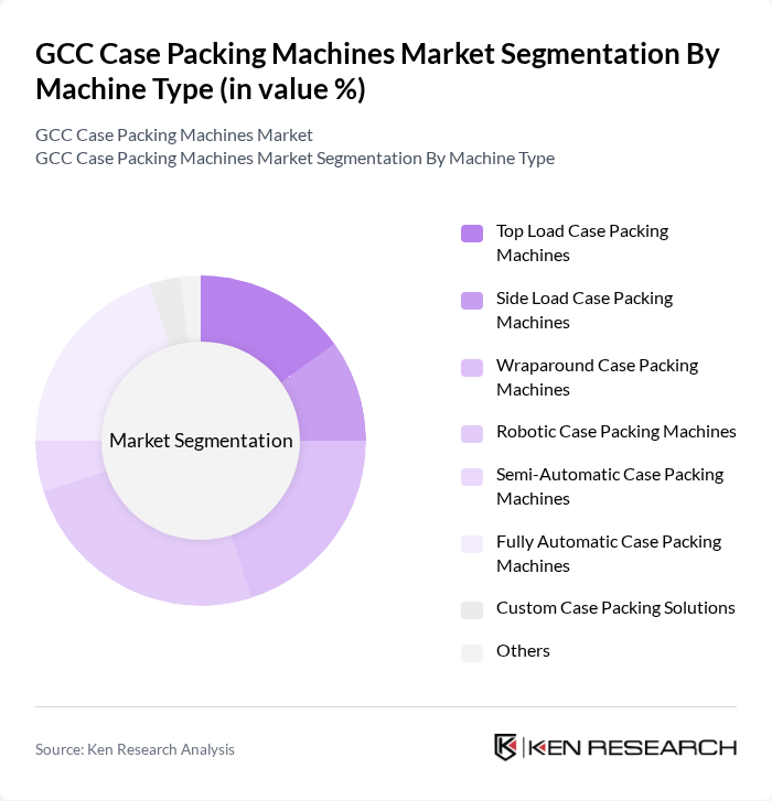GCC Case Packing Machines Market segmentation by Machine Type.