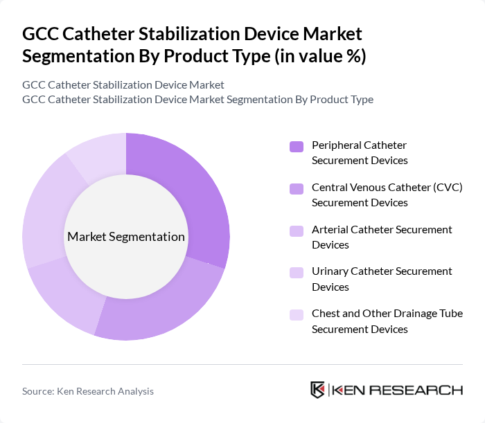 GCC Catheter Stabilization Device Market segmentation by Product Type.
