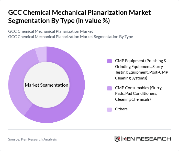 GCC Chemical Mechanical Planarization Market segmentation by Type.