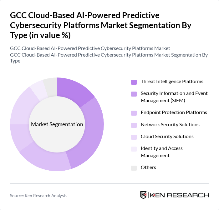 GCC Cloud-Based AI-Powered Predictive Cybersecurity Platforms Market segmentation by Type. GCC Cloud-Based AI-Powered Predictive Cybersecurity Platforms Market segmentation by Type.