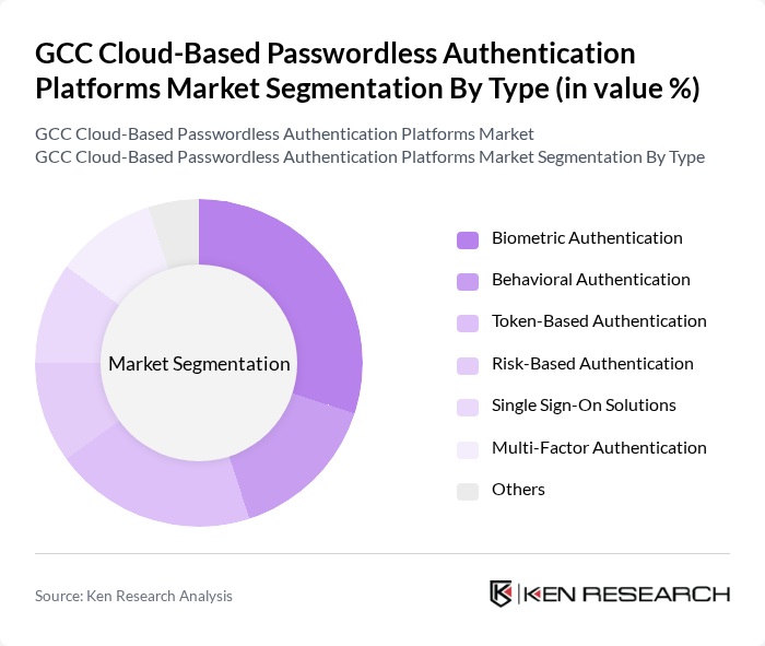 GCC Cloud-Based Passwordless Authentication Platforms Market segmentation by Type. GCC Cloud-Based Passwordless Authentication Platforms Market segmentation by Type.