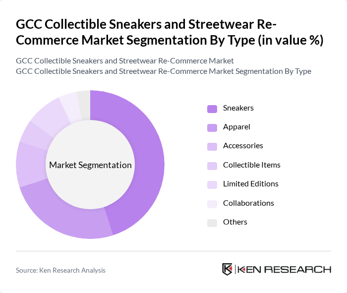 GCC Collectible Sneakers and Streetwear Re-Commerce Market segmentation by Type.