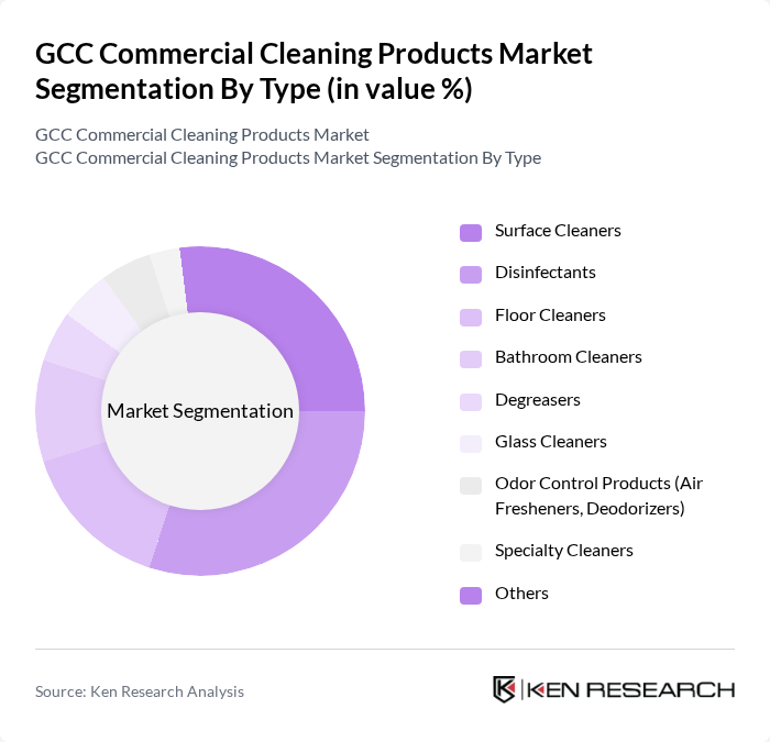 GCC Commercial Cleaning Products Market segmentation by Type.
