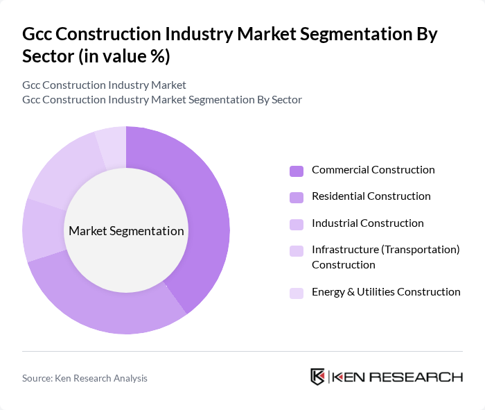 Gcc Construction Industry Market segmentation by Sector.
