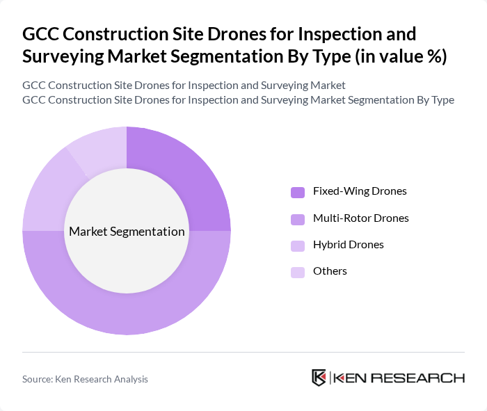 GCC Construction Site Drones for Inspection and Surveying Market segmentation by Type.