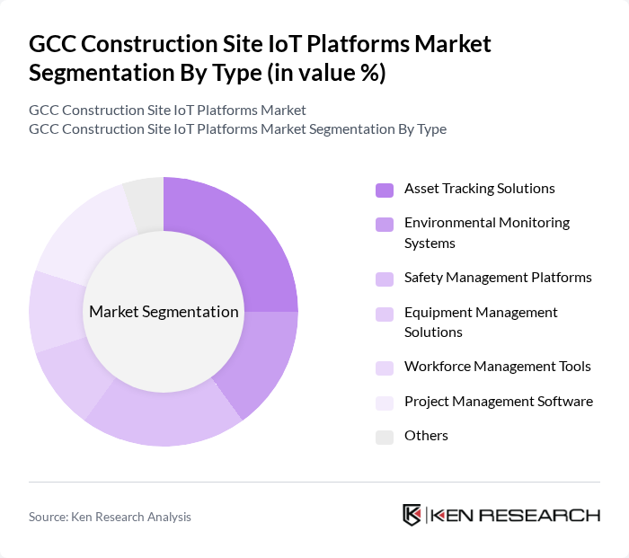 GCC Construction Site IoT Platforms Market segmentation by Type.
