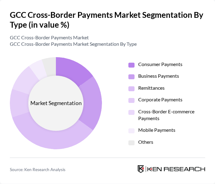 GCC Cross-Border Payments Market segmentation by Type.
