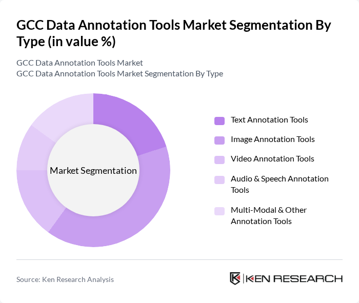 GCC Data Annotation Tools Market segmentation by Type.