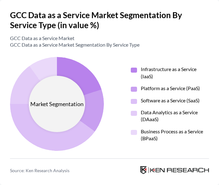 GCC Data as a Service Market segmentation by Service Type.