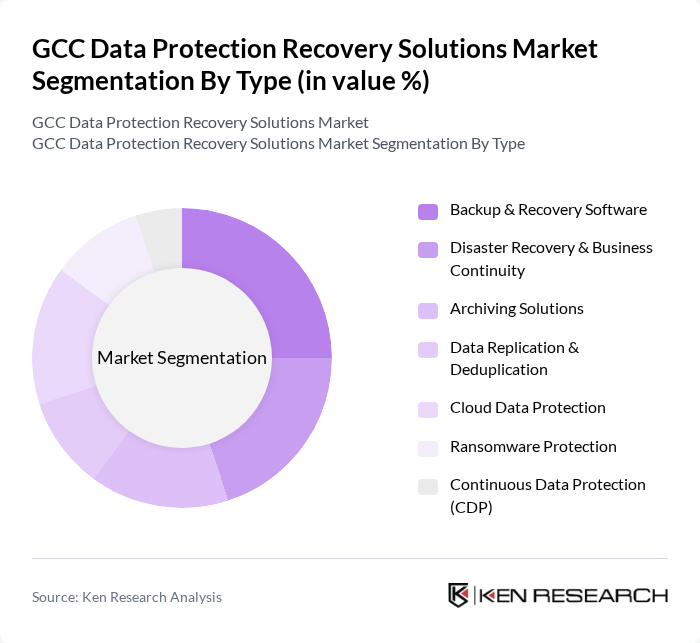 GCC Data Protection Recovery Solutions Market segmentation by Type.