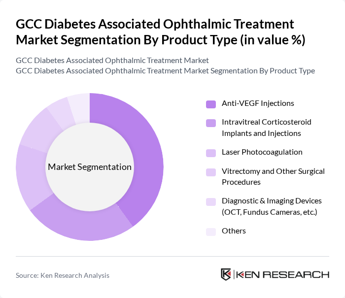 GCC Diabetes Associated Ophthalmic Treatment Market segmentation by Product Type.