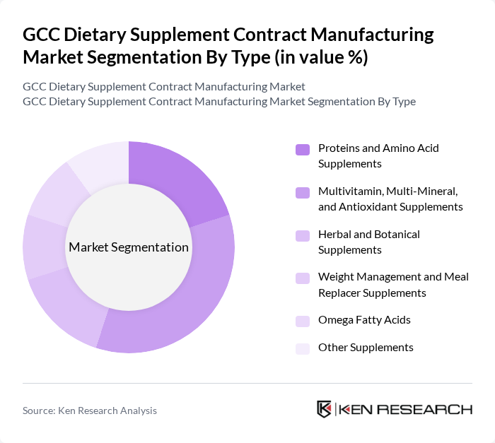 GCC Dietary Supplement Contract Manufacturing Market segmentation by Type. GCC Dietary Supplement Contract Manufacturing Market segmentation by Type.