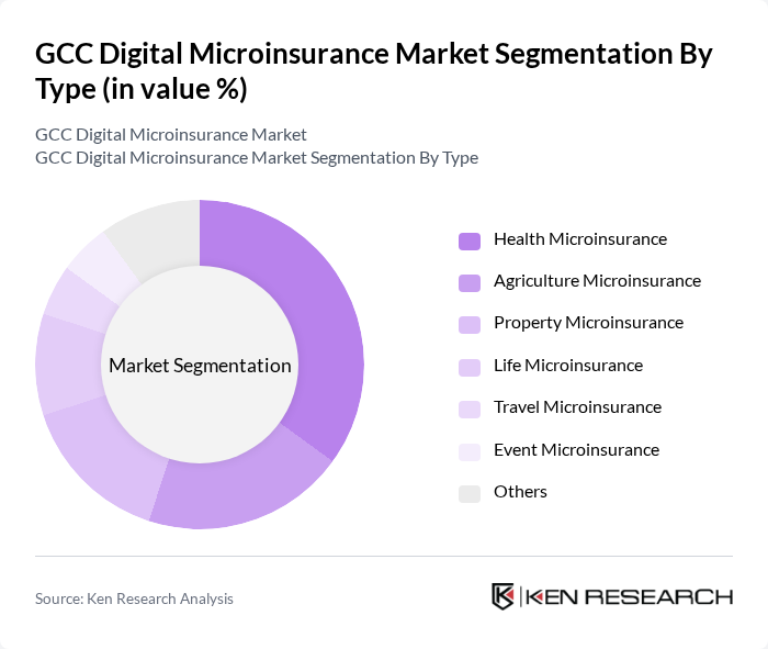 GCC Digital Microinsurance Market segmentation by Type.