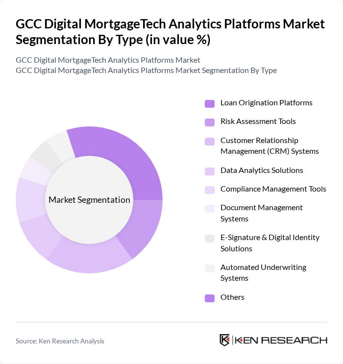 GCC Digital MortgageTech Analytics Platforms Market segmentation by Type. GCC Digital MortgageTech Analytics Platforms Market segmentation by Type.