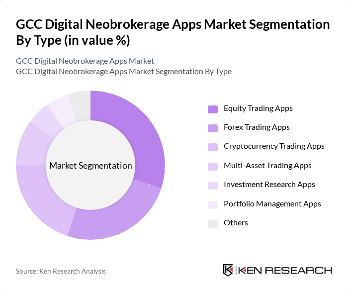 GCC Digital Neobrokerage Apps Market segmentation by Type.