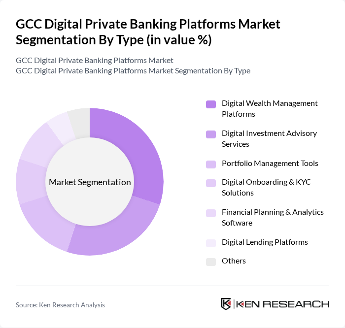 GCC Digital Private Banking Platforms Market segmentation by Type.