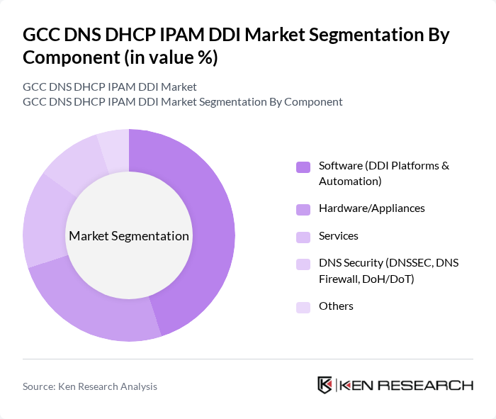 GCC DNS DHCP IPAM DDI Market segmentation by Component. GCC DNS DHCP IPAM DDI Market segmentation by Component.