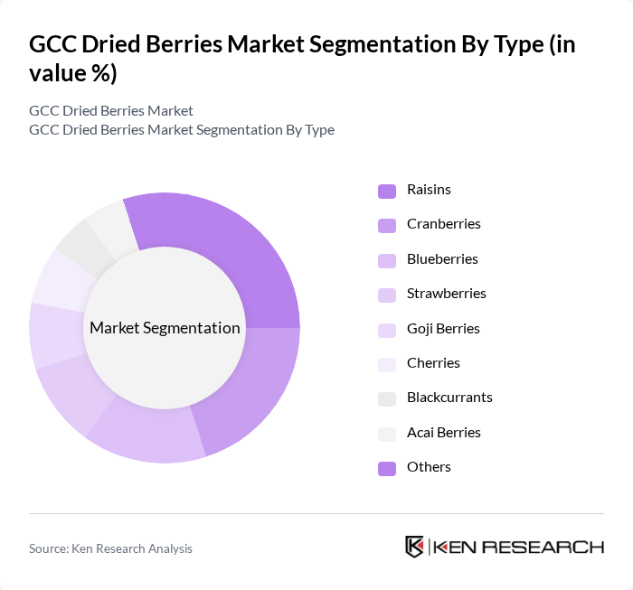 GCC Dried Berries Market segmentation by Type.