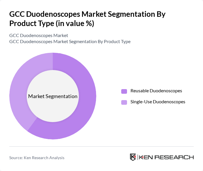 GCC Duodenoscopes Market segmentation by Product Type.