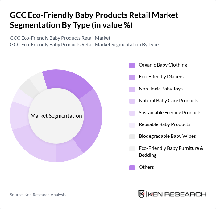 GCC Eco-Friendly Baby Products Retail Market segmentation by Type.